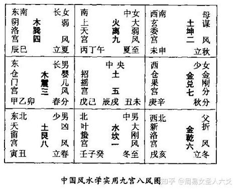 風水八卦圖|风水之基础实用八卦图及九宫图（初学者必背）